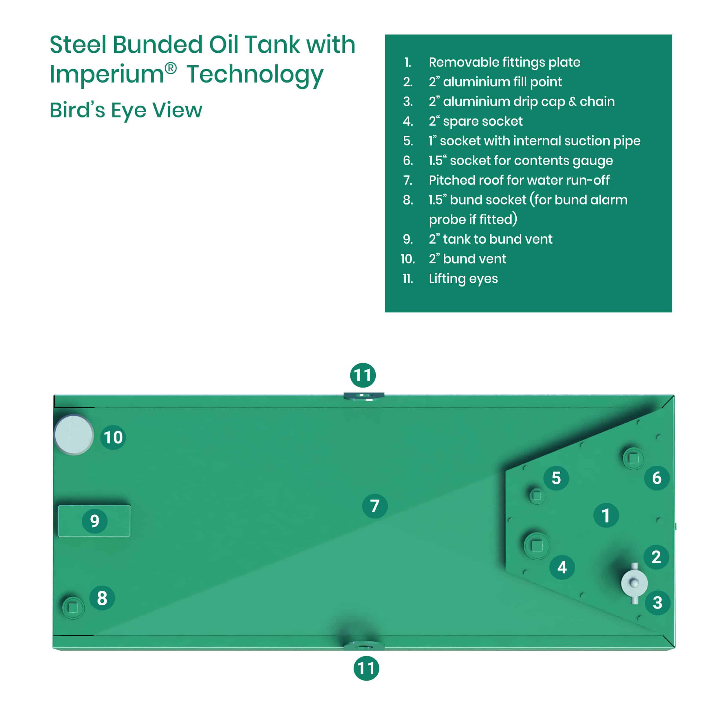1350 Litre Steel Bunded Imperium® Heating Oil Tank - Image 4