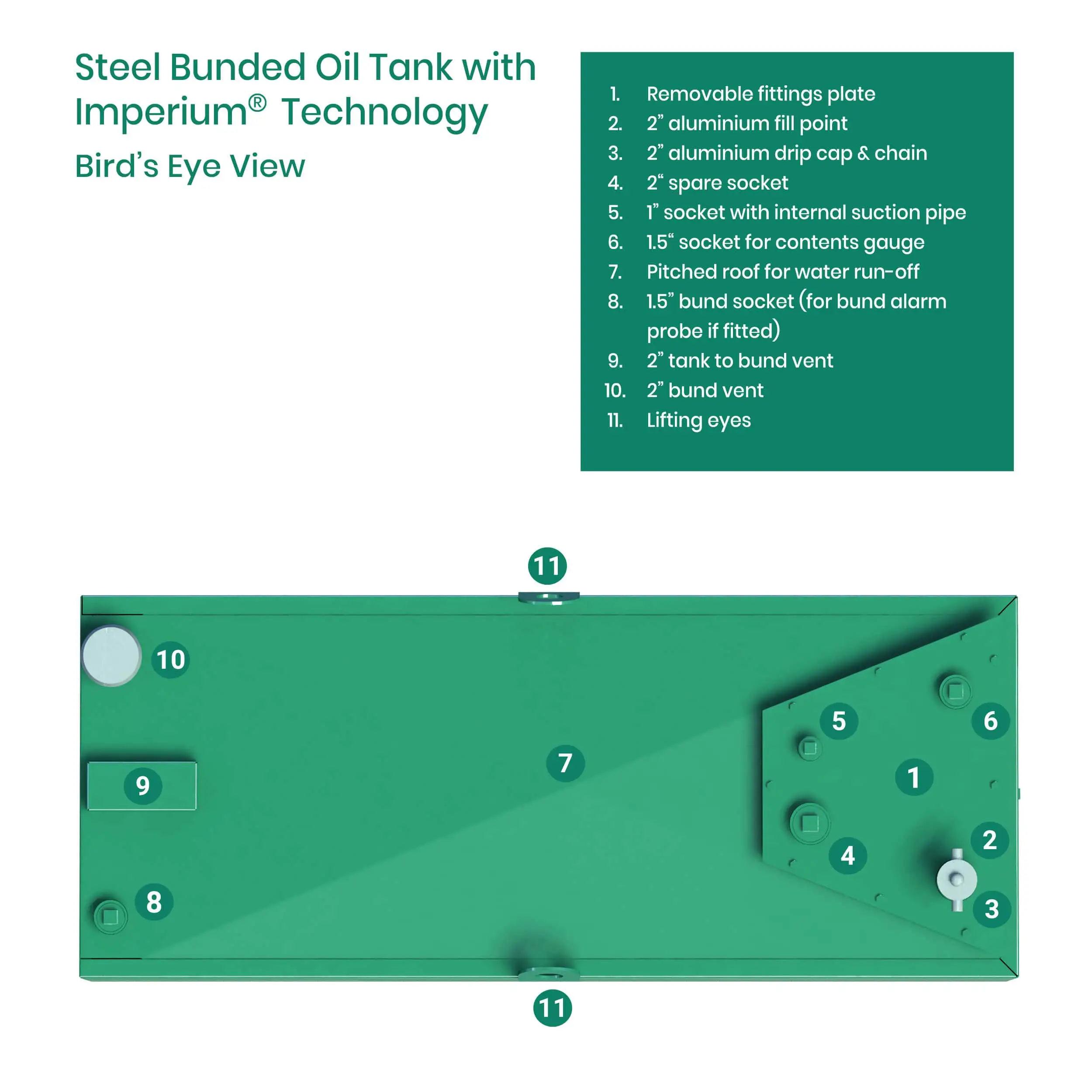 1750 Litre Steel Bunded Imperium® Heating Oil Tank - Image 5